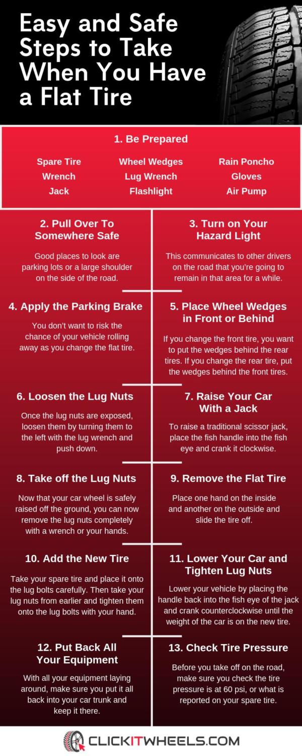 Easy and Safe Steps to Take When You Have a Flat Tire infographic