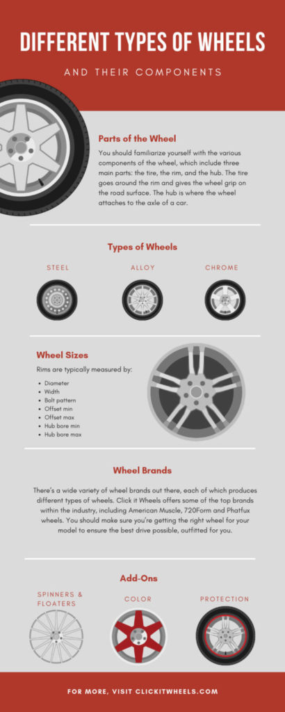 The Different Types of Wheels and Their Components